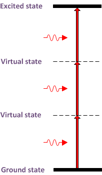 radiative relaxation