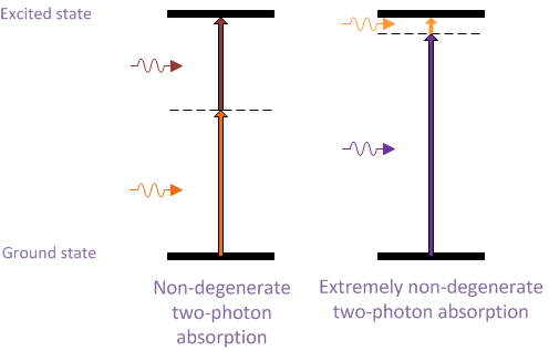 radiative relaxation