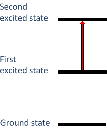 excited state absorption
