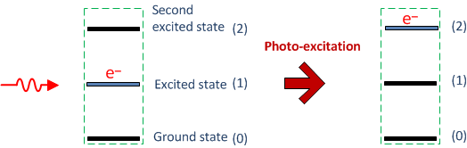 excited state absorption