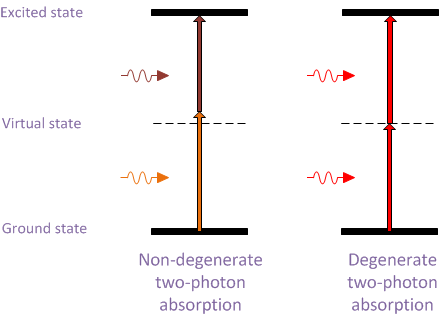 radiative relaxation