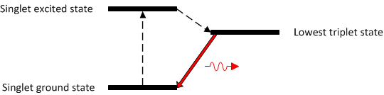 radiative relaxation