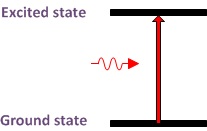 single-photon absorption