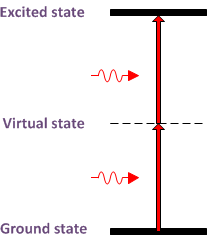 radiative relaxation